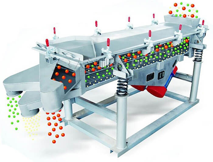 直線振動(dòng)篩工作原理