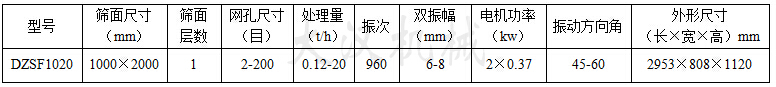 1020直線振動篩:篩面尺寸：1000X2000mm，網(wǎng)孔尺寸：2-200目，處理量：0.12-20t/h電機(jī)功率：2x0.37kw