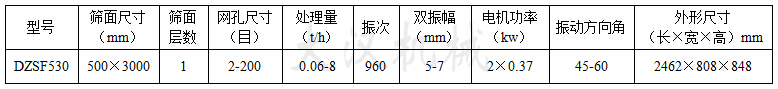 530直線振動(dòng)篩參數(shù)