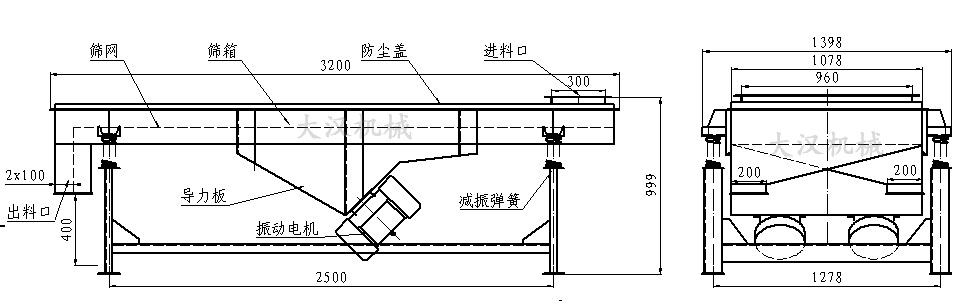 1030直線振動篩結構圖