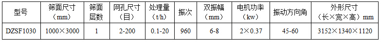 1030直線振動篩技術參數