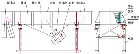 降溫直線振動篩外形結(jié)構(gòu)圖