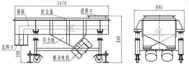 槐米直線振動(dòng)篩工作原理