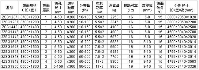 槐米直線振動(dòng)篩技術(shù)參數(shù)