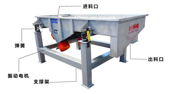 豌豆淀粉振動篩結(jié)構(gòu)