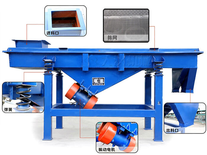 1.2米直線振動(dòng)篩配置