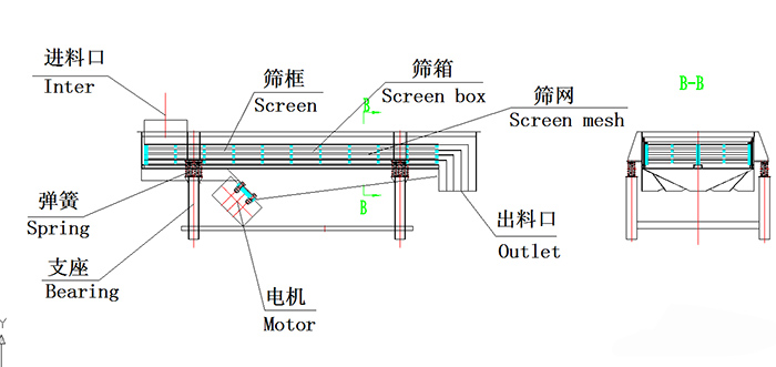 1030直線振動篩結(jié)構(gòu)圖