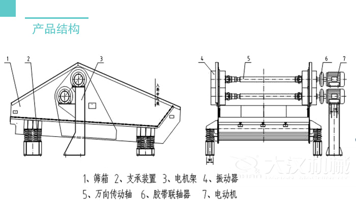 脫水篩結(jié)構(gòu)：篩箱支撐裝置，電機(jī)架，振動(dòng)器，萬(wàn)向轉(zhuǎn)動(dòng)軸等。